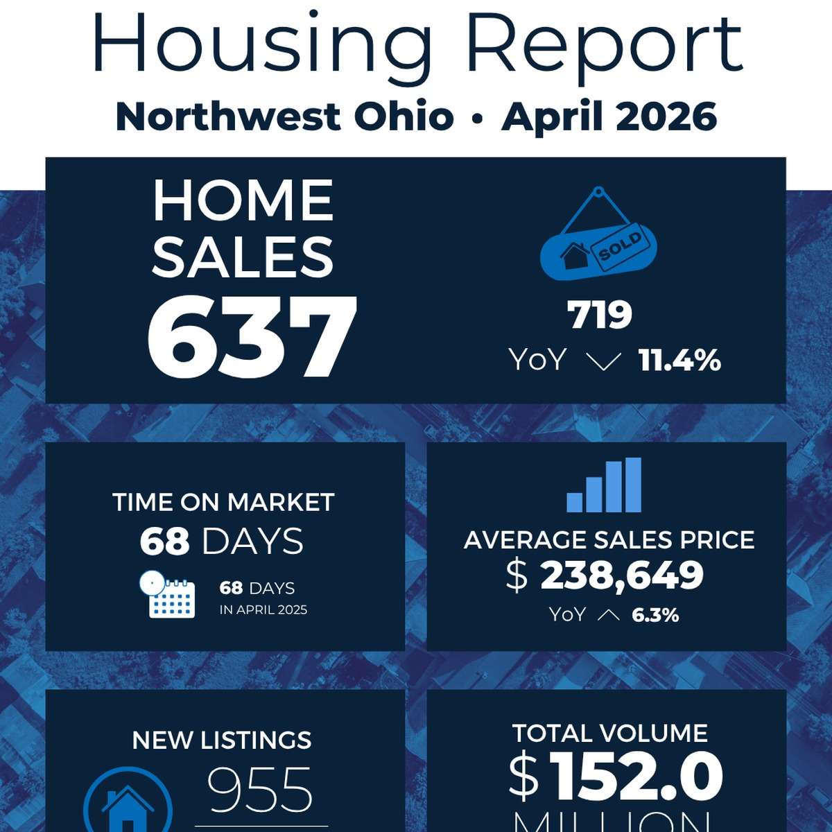 Northwest Ohio Housing Market Creates Opportunities For Both Buyers And Sellers