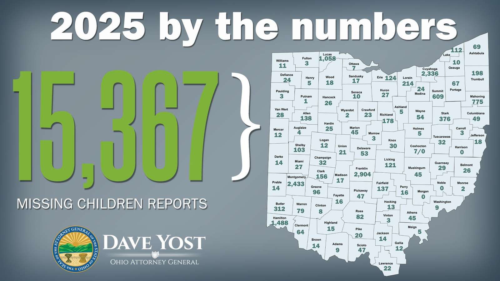 2025 Ohio Missing Children Clearinghouse Report graphic