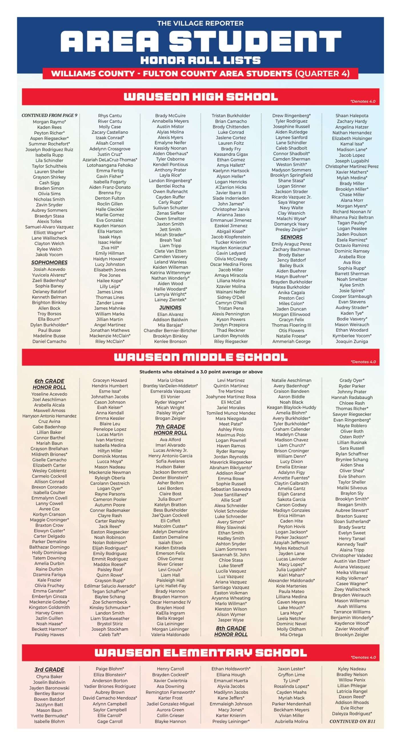 Area Student Honor Roll Quarter 4 page 10