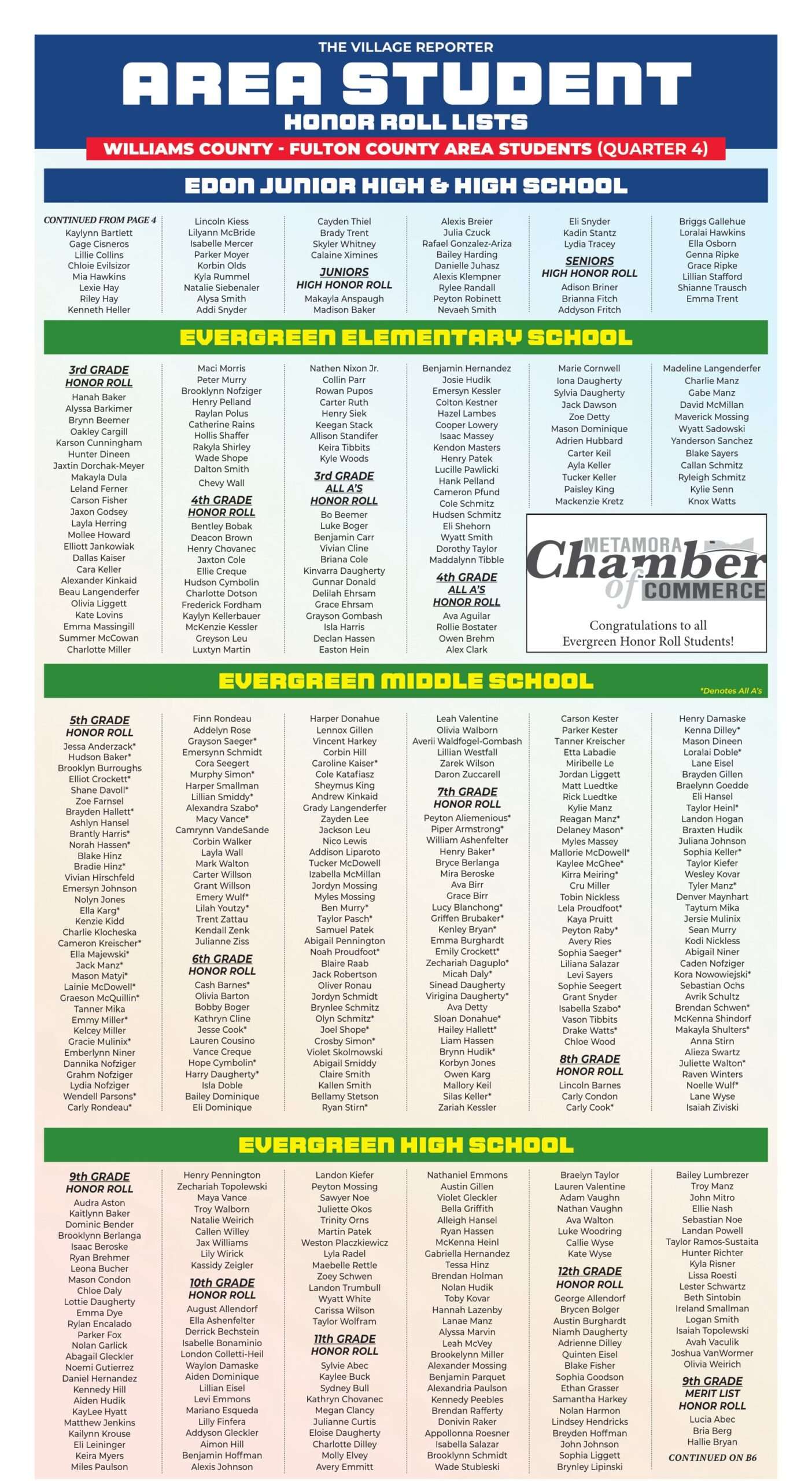 Area Student Honor Roll Quarter 4 page 5