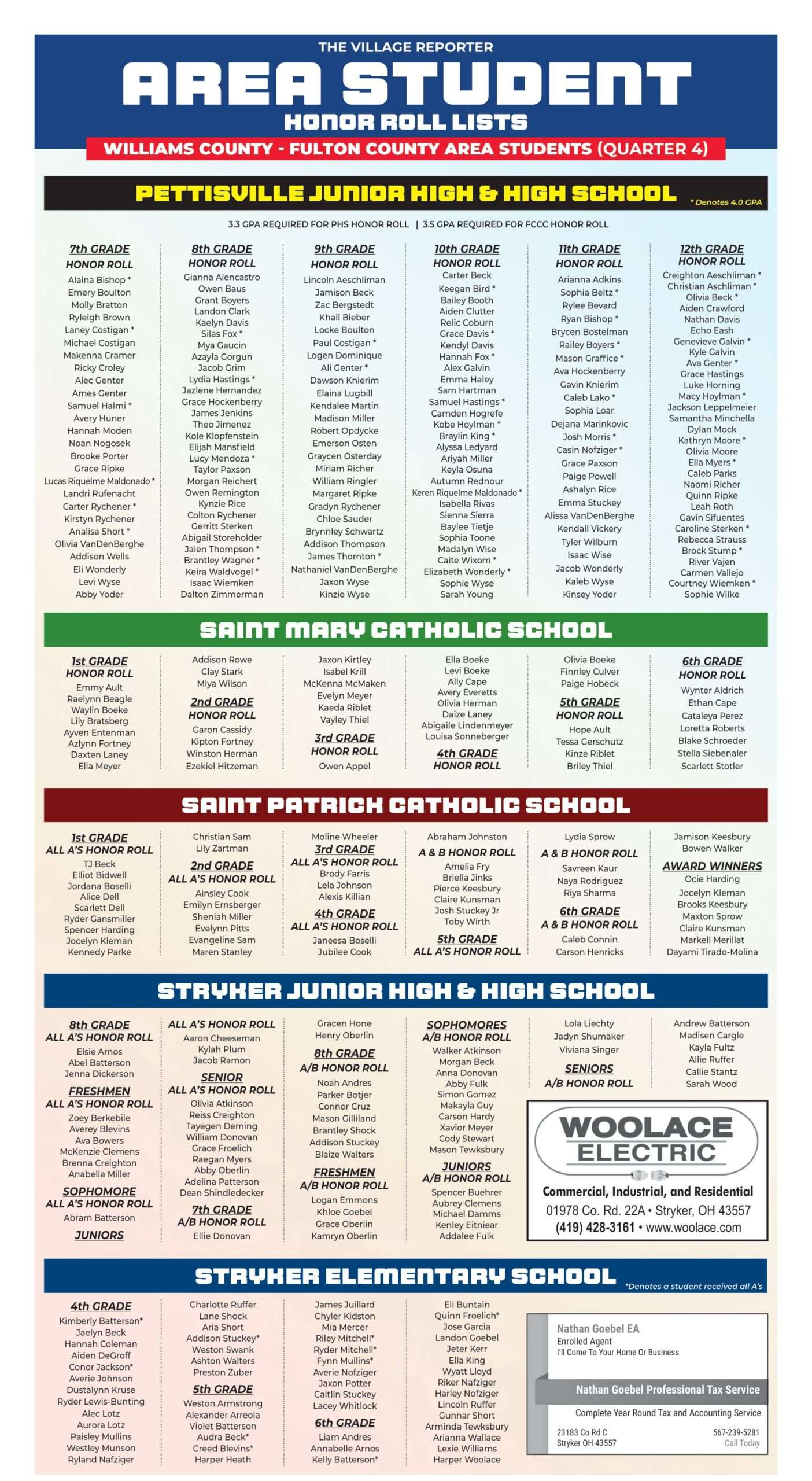 Area Student Honor Roll Quarter 4 page 8