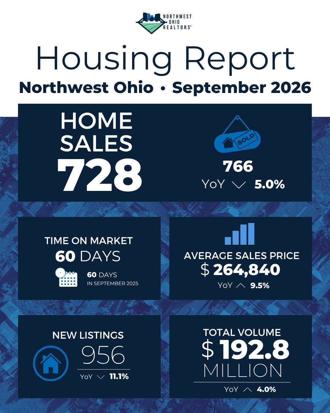 Northwest Ohio housing numbers for September 2026